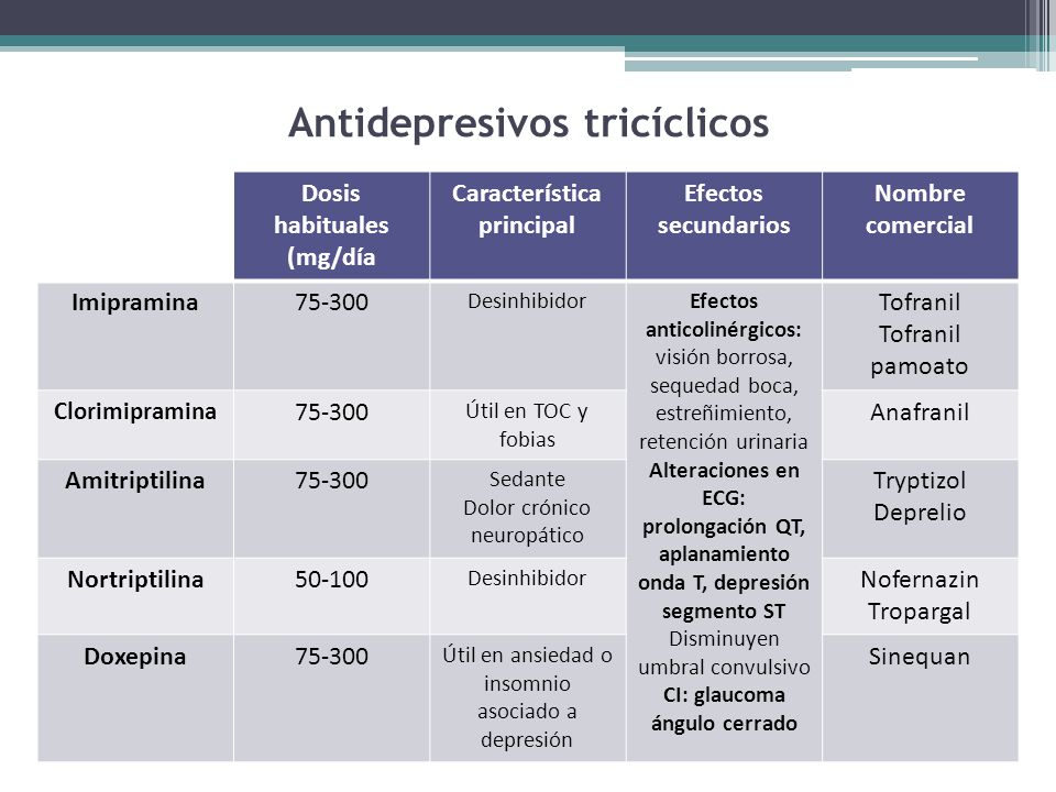 Secundarios medicamentos antidepresivos efectos